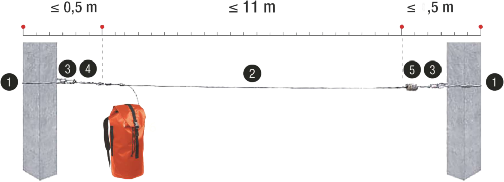 Cable line Delta Plus LV301 — Stalowy